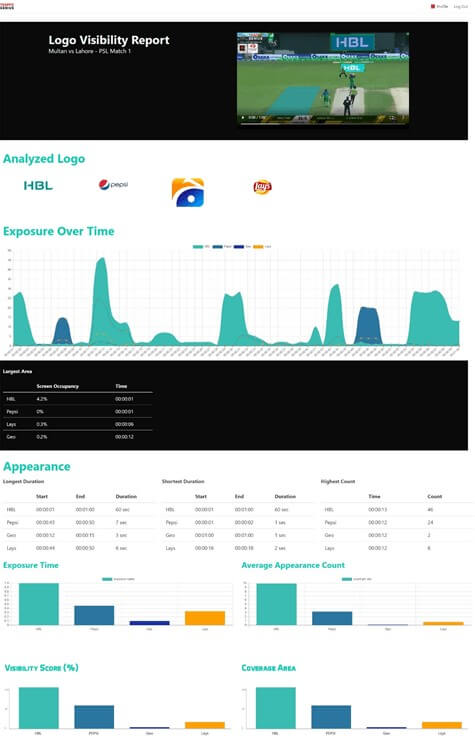 logo genius dashboard by vision genius