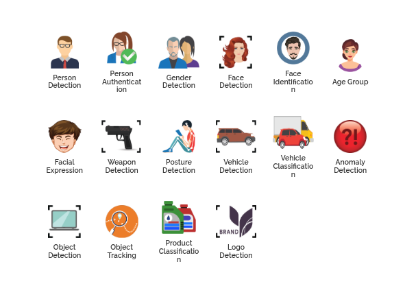 video analytics capabilities